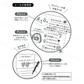 Furukawa Shiko - Planner Sticker Sheet - Watashi-Biyori Series - Numbers